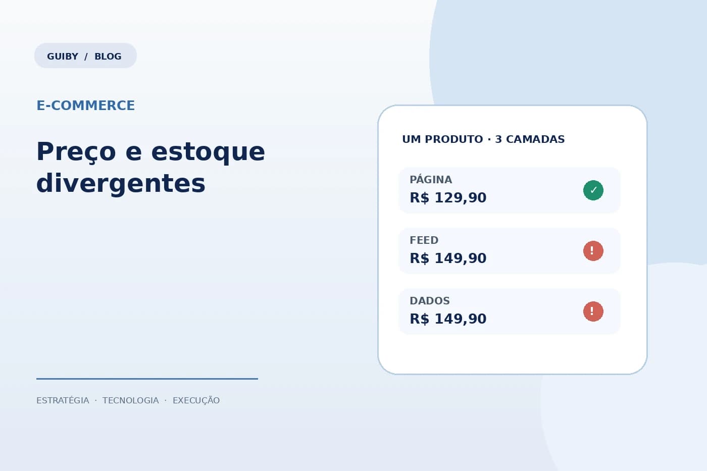 Ilustração de valores de preço diferentes entre página, feed e dados de produto